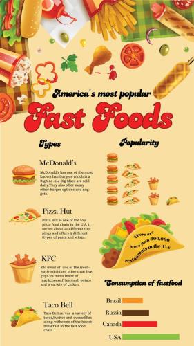 Fast-Food-Infographic